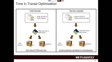 Integrate eCommerce to Extend UPS WorldShip to Optimize Shipping