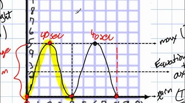 Periodic Functions Grade 11 mixed Lesson 6 1 11 20 12