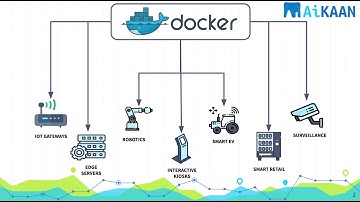 Deploy Docker Applications to IoT Edge Devices