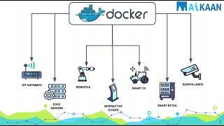 Deploy Docker Applications to IoT Edge Devices