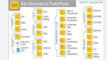 Tips 4 MS Powerpoint/NCO -National Cyber Olympiad  #sofnco #cyberolympiad #computerolympiad #2023nco