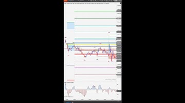 BWT Core Levels -The BEST Institutional / Market Maker Levels #futurestrading #apextraderfunding