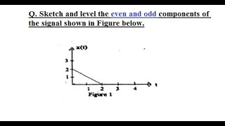 Sketch and Level the Even and Odd components of the Signal Shown in Figure Below.
