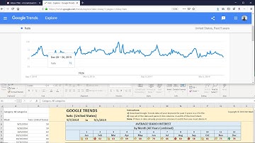 Google Trends Analysis with Excel Data Analyzer (Download)