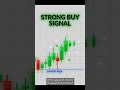 #CandlestickPattern#SupportAndResistance#IntradayTrading#BankNifty#Nifty50#TradingPsychology