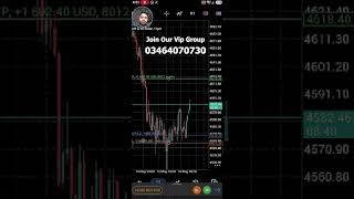 XAUUSD Live Trade Result 🔥 | Gold Scalping Profit #forex