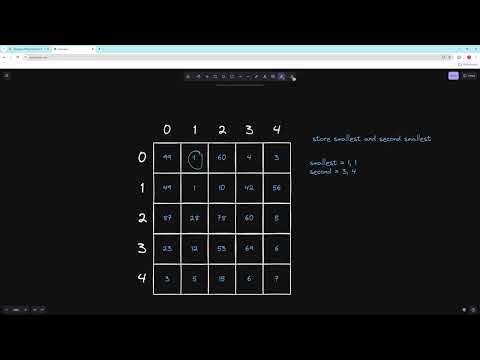 LeetCode 1289 - Minimum Falling Path Sum II - Java - YouTube