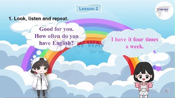 【Tiếng Anh Lớp 5】 UNIT 6 : How Many Lessons Do You Have Today?