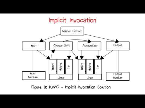Implicit Invocation Diagram