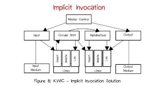 Implicit Invocation Diagram