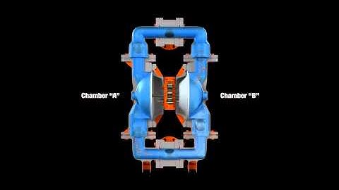 How a Wilden Air-Operated Double-Diaphragm Pump Works