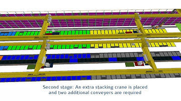 Material Handling Simulation Talumis Video