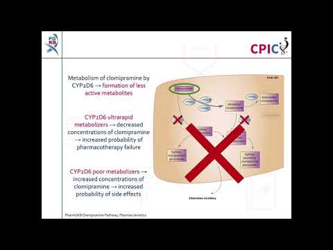 CPIC guideline for clomipramine and CYP2C19, CYP2D6