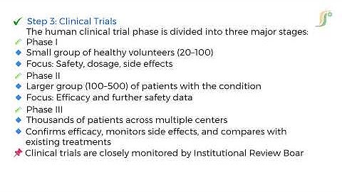 Understanding the US FDA Drug Approval Process | Step-by-Step Explanation for Pharma Professionals