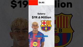 Lamine Yamal earns THIS much while you sleep 😱💰