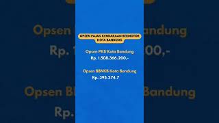 UPDATE PENDAPATAN SAMSAT SOEKARNO HATTA 18 JUNI 2026