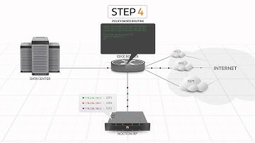How to Install Noction IRP