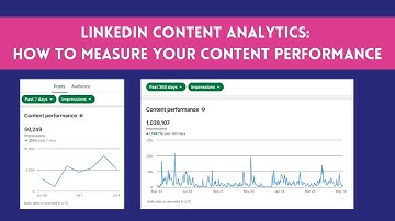 LinkedIn Content Performance and Analytics: How to Measure Your LinkedIn Content Creation