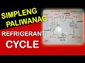 Basic Refrigeration Cycle / Pinoy Elektrisyan