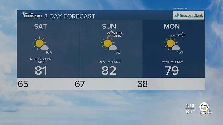 WPTV First Alert Weather Forecast for Evening of December 19th. 2025