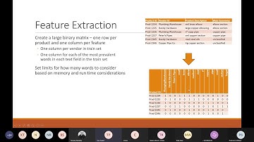 Global Azure Data and AI Fest  - Nov 2020 - Practical Applications of TensorFlow