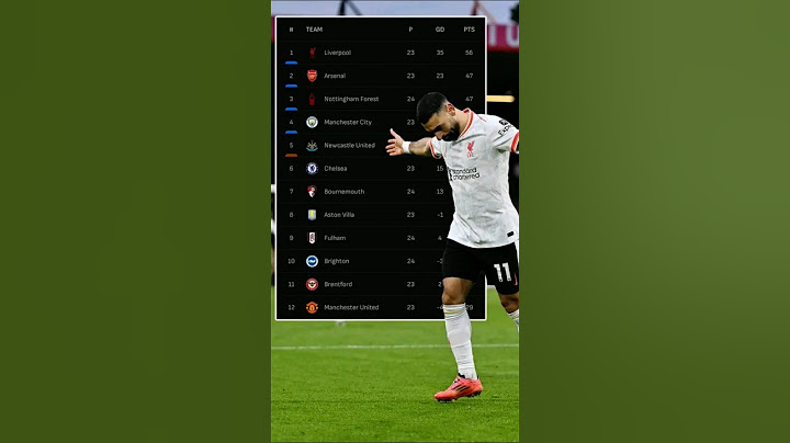 Liverpool go 𝙉𝙄𝙉𝙀 points clear at the top 📈🚀