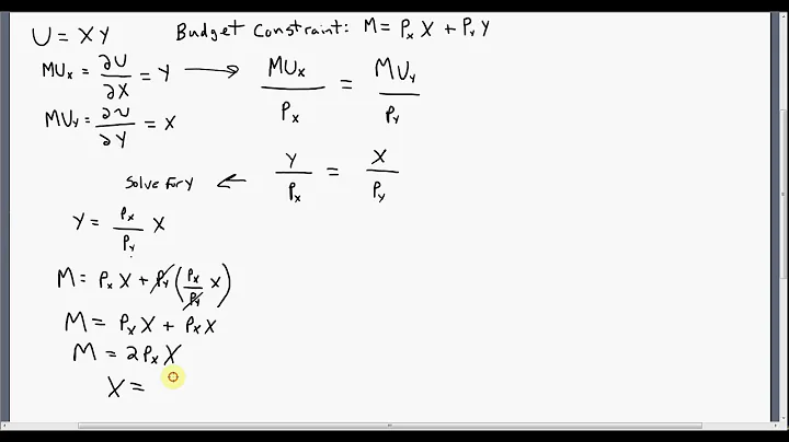 Indirect Utility Function: How to Derive - DayDayNews