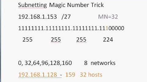 Subnetting Cisco CCNA  Part 4 The Magic Number   Free Computer Science Video Lecture