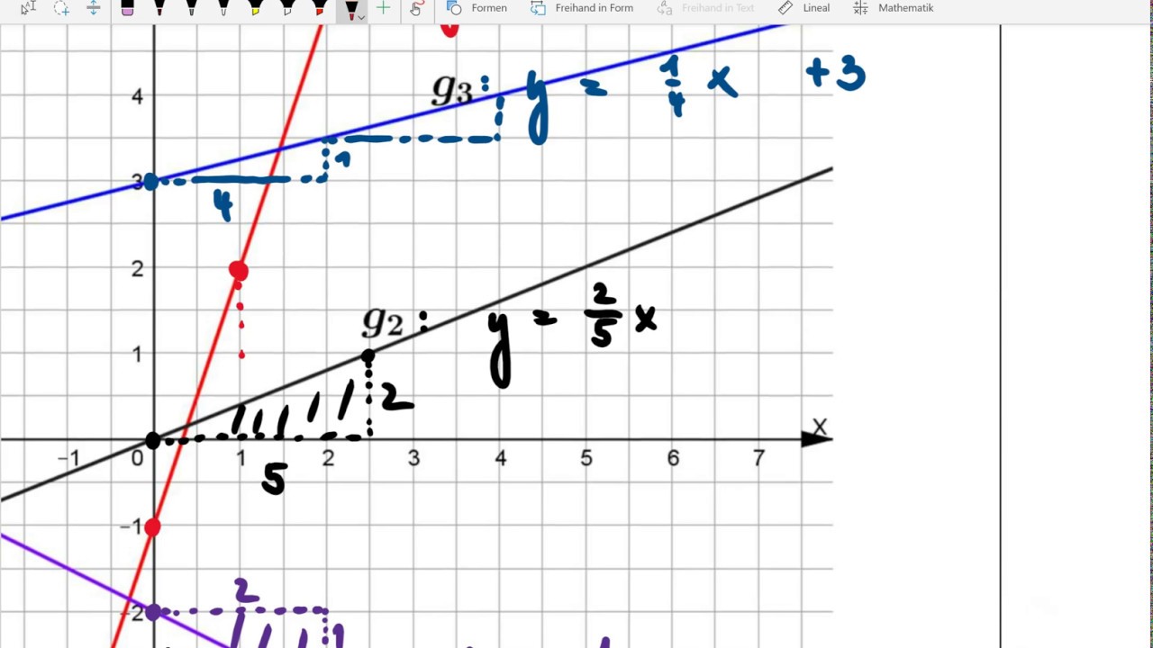 180. Geradengleichung ablesen - YouTube