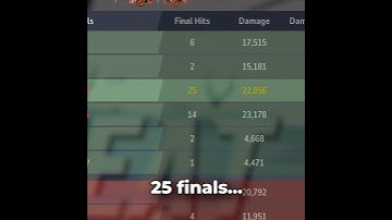 Matchmaking in Marvel Rivals Sucks #shorts #marvelrivals #marvelrivalsclips #matchmaking