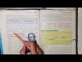 9th Class Chemistry |Ch 1 last topic Molecule, Avogadro's number, Mole and chemical calculation