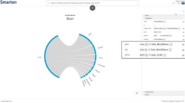 Smarten Augmented Analytics Natural Language Processing (NLP) with Time Series Analytics