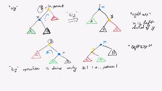 Lecture on splay trees