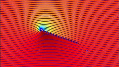 Thin airfoil panel code pitching flowfield