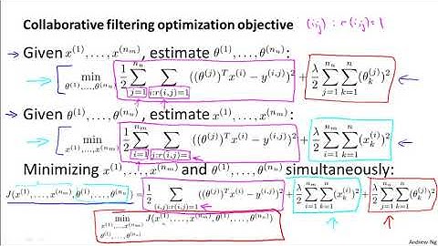 16   4   Collaborative Filtering Algorithm 9 min