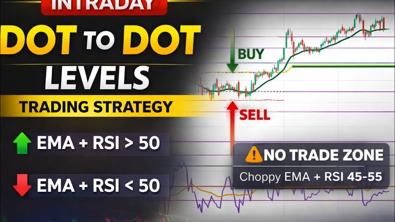 FOR MONDAY INTRADAY DOT TO DOT LEVELS FOR NIFTY, BANK NIFTY, SENSEX, BITCOIN 
