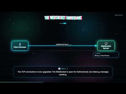 WebSockets: Instant, Bidirectional Communication for the Web