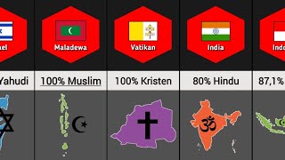 Download Lagu Agama Apa Yang Paling Mendominasi di Setiap Negara 2025 MP3