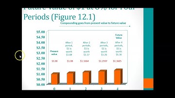 Chapter 12 Business Mathematics - Part 1