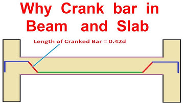 Why we use Crank Bar in Beam and Slab