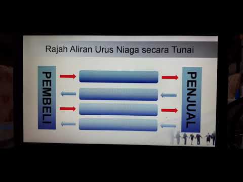 Video: Apa Itu Aliran Dokumen?