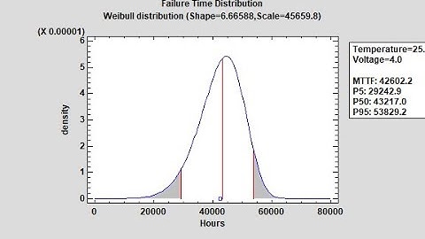 Accelerated Life Testing Part 2
