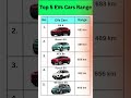 India Ki Top 5 EV Cars Longest Range In 2025 Evcar Evindia Carreview India Ki Top 5 EV Cars Longest Range In 2025 Evcar Evindia Carreview