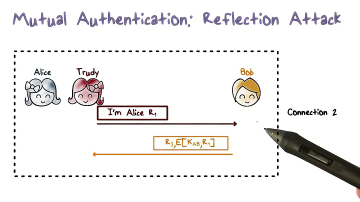 Mutual Authentication  Simplified