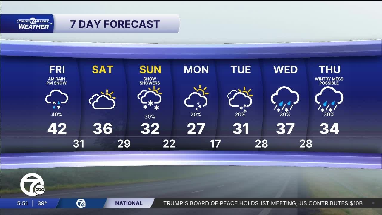 Metro Detroit Weather: Wind Advisory issued for most of SE Michigan for ...