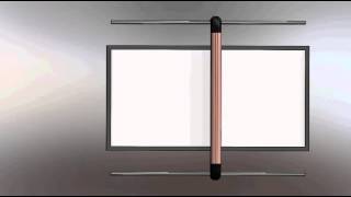 Autoboard Demonstration