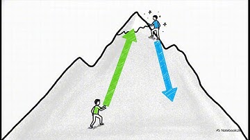 Quantifying Human-AI Synergy | Theory of Mind | GPT4o Team Performance | LLM Collaboration Framework