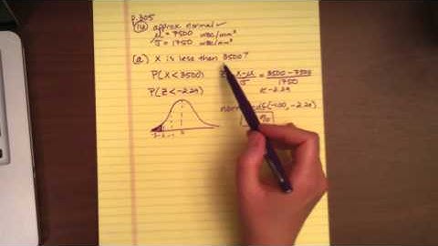 The Central Limit Theorem (CLT)