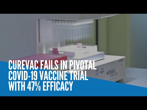 CureVac fails in pivotal COVID-19 vaccine trial with 47% efficacy