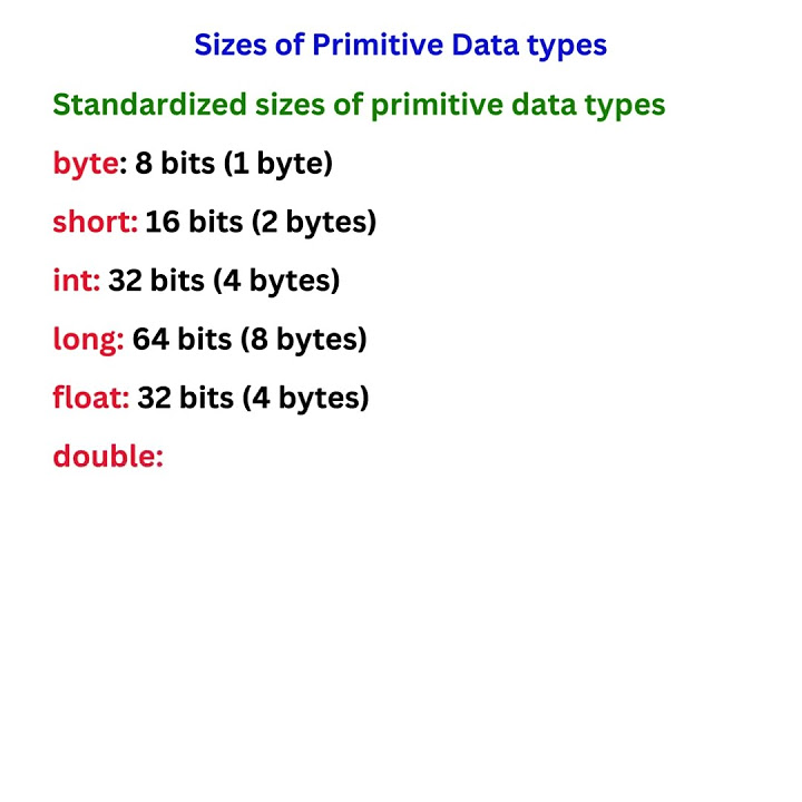 Sizes of Primitive Data types || Java Interview Questions || Selenium ...